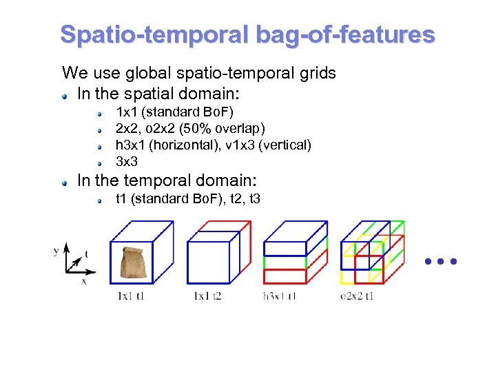 Spatio-temporal bag-of-features We use global spatio-temporal grids In the spatial domain: 1 x 1