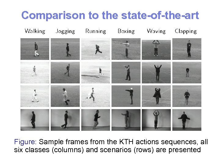 Comparison to the state-of-the-art Figure: Sample frames from the KTH actions sequences, all six