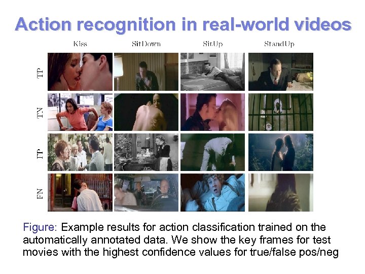 Action recognition in real-world videos Figure: Example results for action classification trained on the