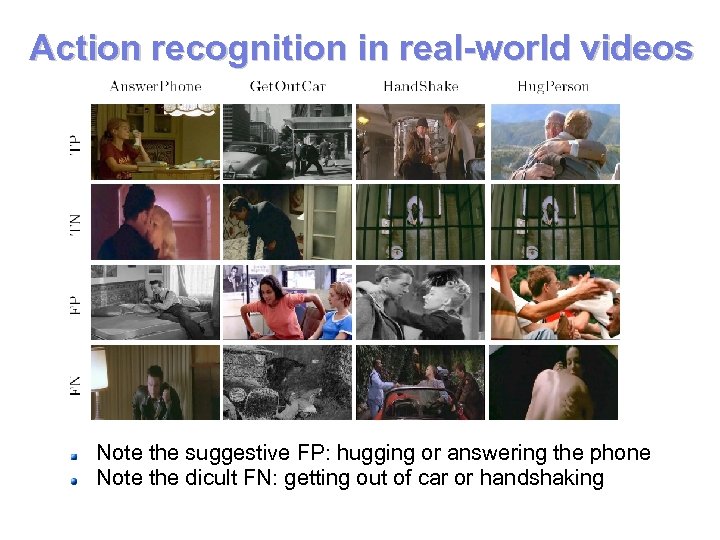 Action recognition in real-world videos Note the suggestive FP: hugging or answering the phone