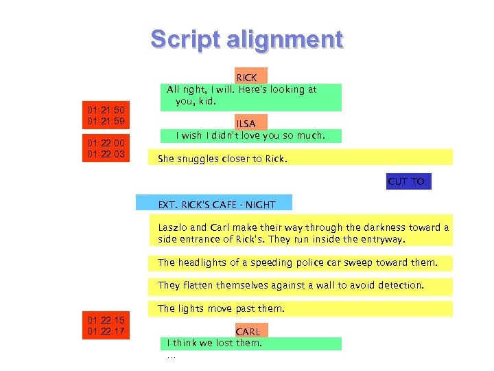 Script alignment 01: 21: 50 01: 21: 59 01: 22: 00 01: 22: 03