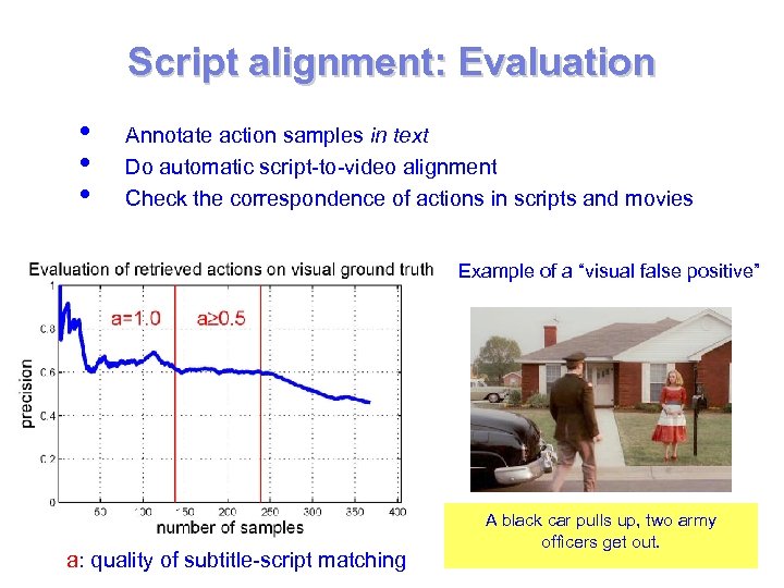 Script alignment: Evaluation • • • Annotate action samples in text Do automatic script-to-video