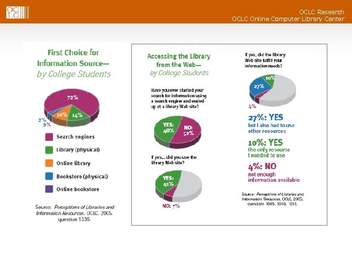 OCLC Research OCLC Online Computer Library Center Finding Information Online 