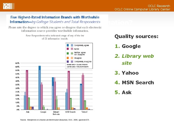 OCLC Research OCLC Online Computer Library Center Who has worthwhile information? Quality sources: 1.