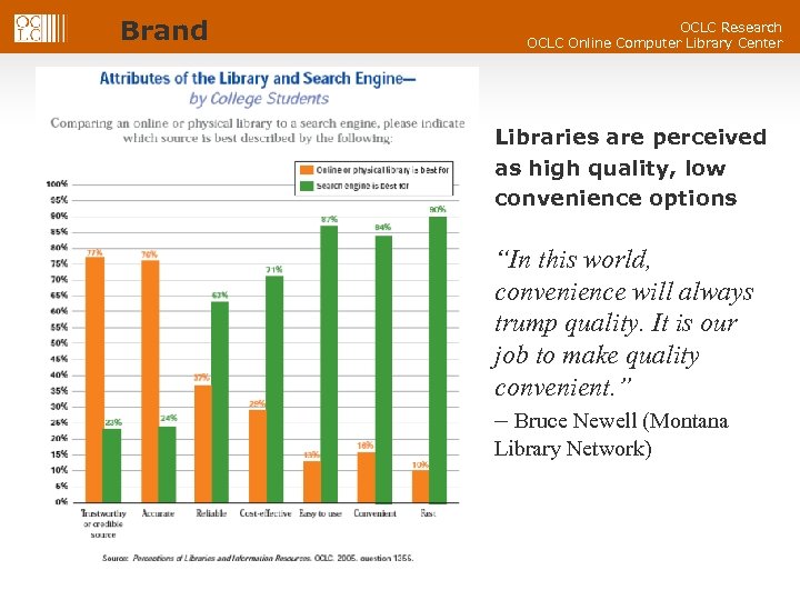 Brand OCLC Research OCLC Online Computer Library Center Library vs. Search Engine Libraries are