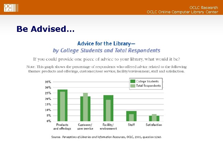 OCLC Research OCLC Online Computer Library Center Be Advised… 