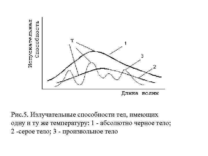 На рисунке показаны кривые зависимости