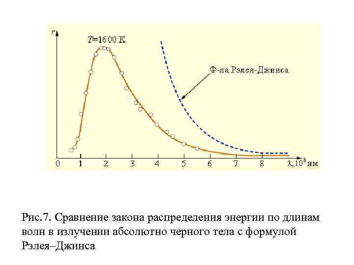 Закон сравнения