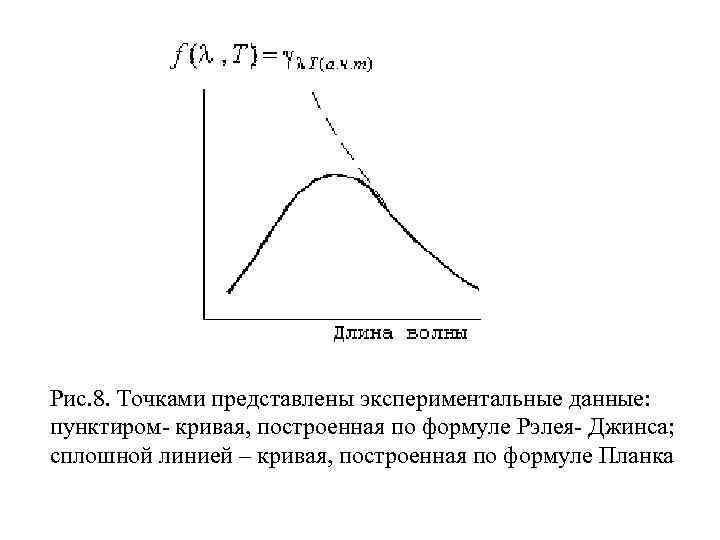 Рис. 8. Точками представлены экспериментальные данные: пунктиром- кривая, построенная по формуле Рэлея- Джинса; сплошной