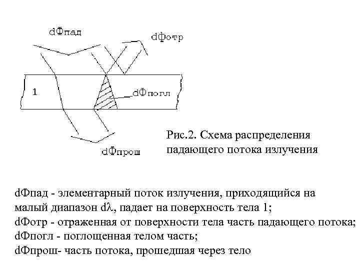 Схема против