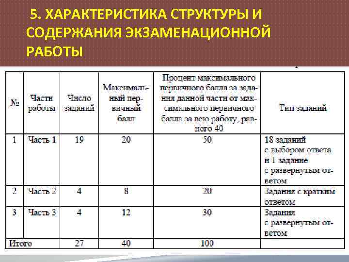 5. ХАРАКТЕРИСТИКА СТРУКТУРЫ И СОДЕРЖАНИЯ ЭКЗАМЕНАЦИОННОЙ РАБОТЫ 