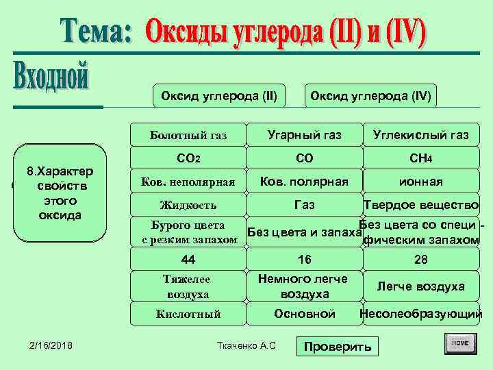 Оксид углерода (II) Оксид углерода (IV) Болотный газ 1. Укажите 4. Агрегатное 8. Характер