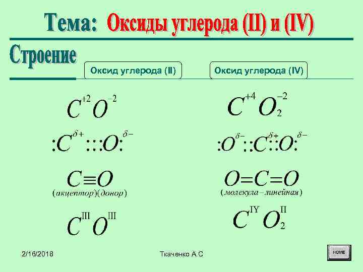 Оксид углерода (II) 2/16/2018 Ткаченко А. С Оксид углерода (IV) 