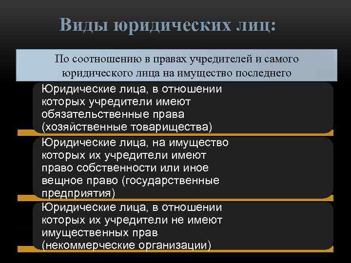 Право юридического лица на имущество