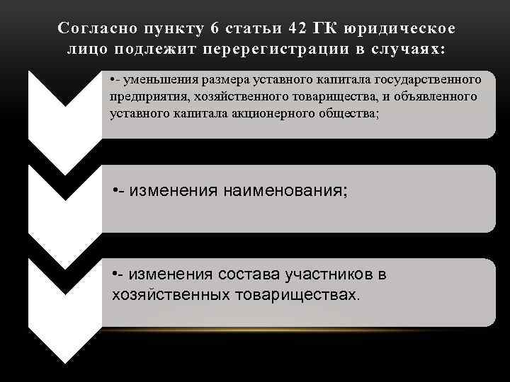 Согласно пункту 6 статьи 42 ГК юридическое лицо подлежит перерегистрации в случаях: • -