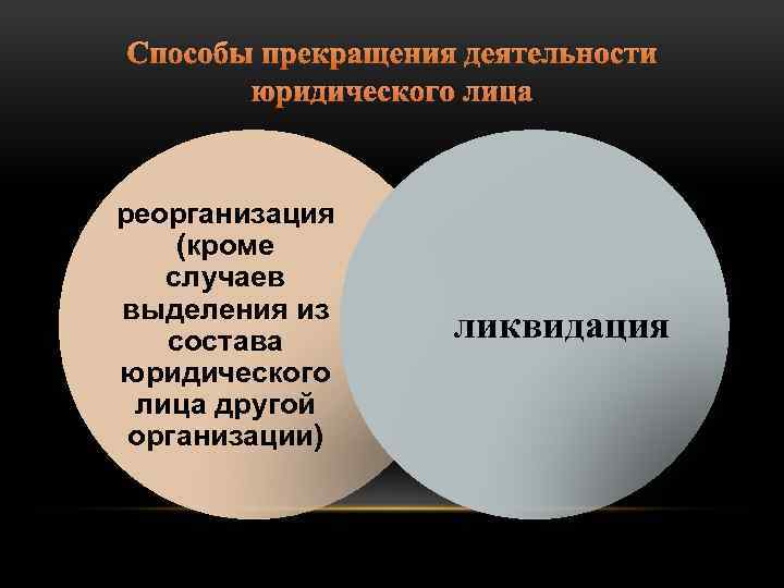 Способ окончание. Способы прекращения деятельности. Способы прекращения юр лиц. Способы прекращения деятельности юридических лиц. Способы прекращения деятельности юр лица.