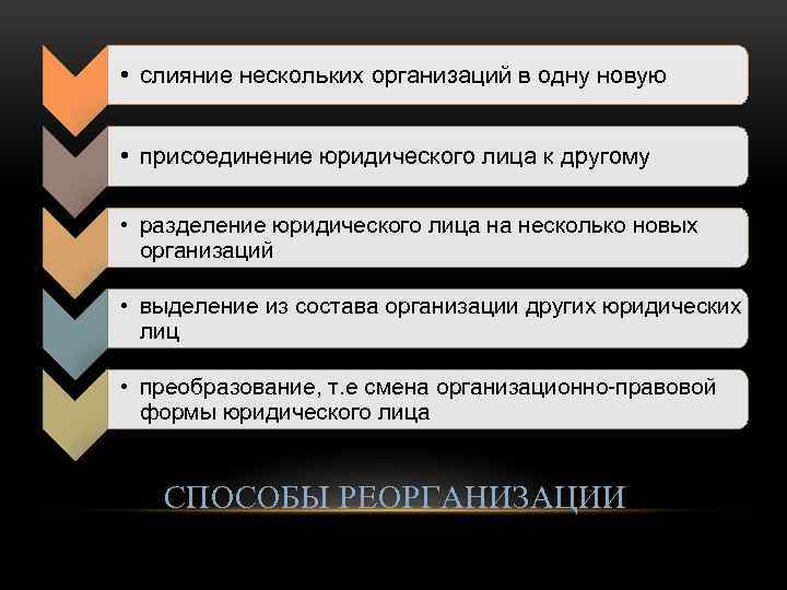 Одного или нескольких юридических лиц. Разделение юридического лица. Пример разделения юридических лиц. Присоединение компании к другому юридическому лицу. Присоединение и Разделение юридического лица.