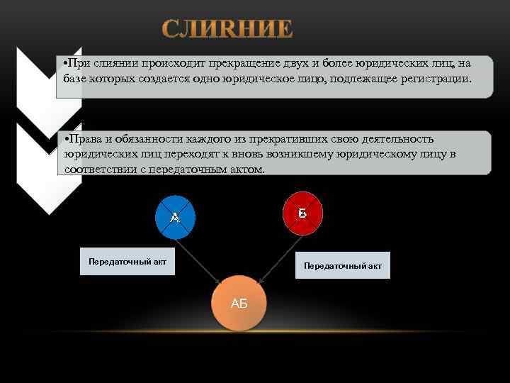  • При слиянии происходит прекращение двух и более юридических лиц, на базе которых