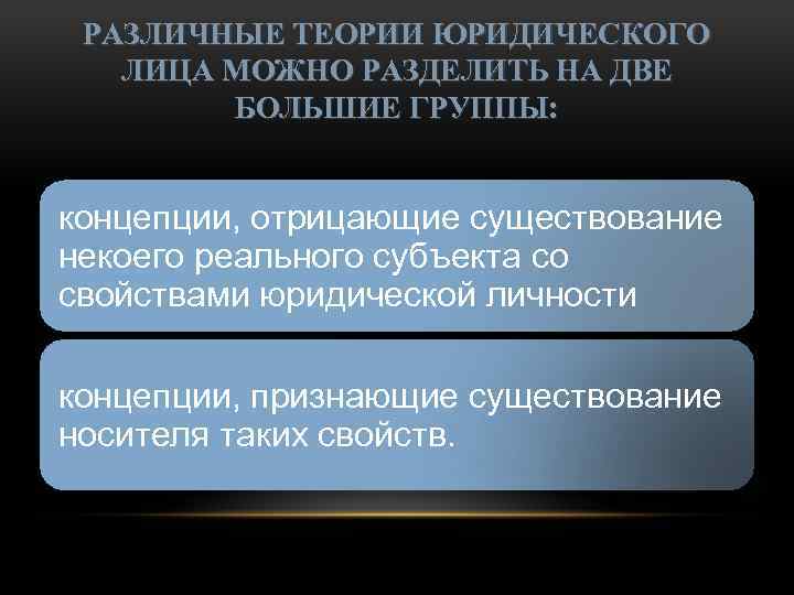 РАЗЛИЧНЫЕ ТЕОРИИ ЮРИДИЧЕСКОГО ЛИЦА МОЖНО РАЗДЕЛИТЬ НА ДВЕ БОЛЬШИЕ ГРУППЫ: концепции, отрицающие существование некоего
