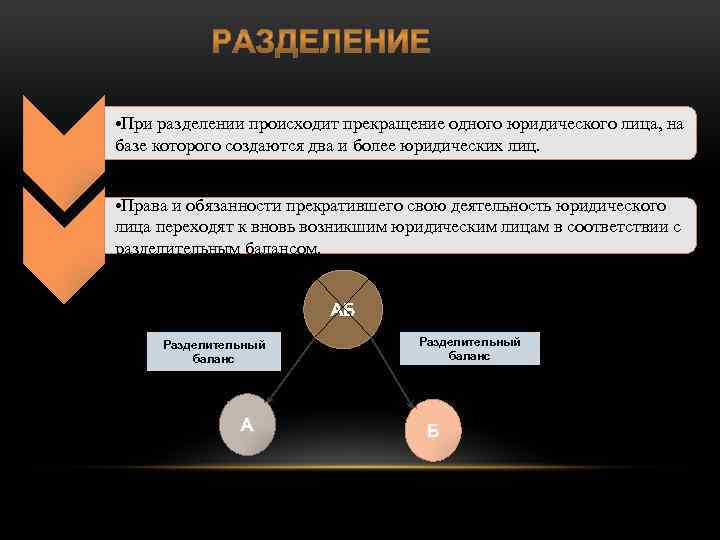  • При разделении происходит прекращение одного юридического лица, на базе которого создаются два