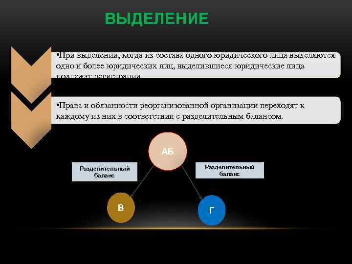 ВЫДЕЛЕНИЕ • При выделении, когда из состава одного юридического лица выделяются одно и более