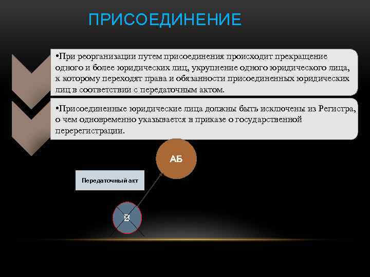 ПРИСОЕДИНЕНИЕ • При реорганизации путем присоединения происходит прекращение одного и более юридических лиц, укрупнение