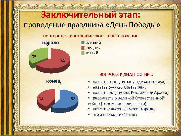 Заключительный этап: проведение праздника «День Победы» повторное диагностическое обследование начало 0 35 высокий средний