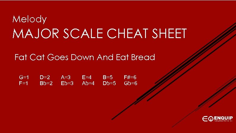 Melody MAJOR SCALE CHEAT SHEET Fat Cat Goes Down And Eat Bread G=1 F=1