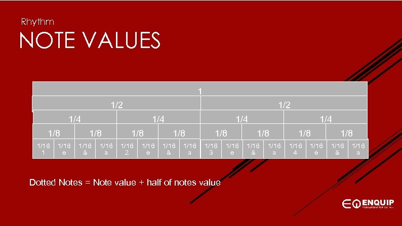 Rhythm NOTE VALUES 1 1/2 1/4 1/8 1/16 1 1/16 e 1/4 1/8 1/16