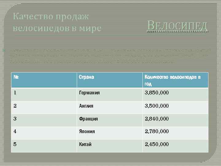 Качество продаж велосипедов в мире ВЕЛОСИПЕД Качество продаж велосипедов во всем мире очень сильно