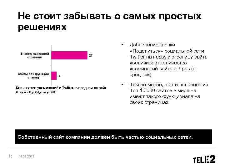 Не стоит забывать о самых простых решениях • Количество упоминаний в Twitter, в среднем
