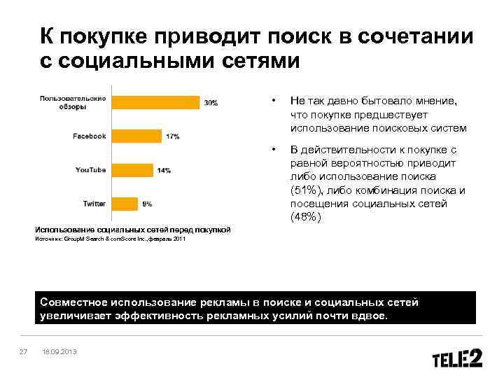 К покупке приводит поиск в сочетании с социальными сетями • Не так давно бытовало