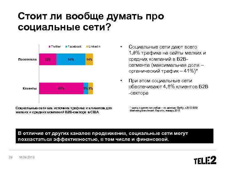 Стоит ли вообще думать про социальные сети? • • Социальные сети как источник трафика