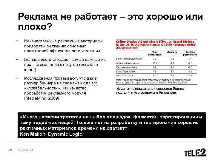 Реклама не работает – это хорошо или плохо? • Некачественные рекламные материалы приводят к