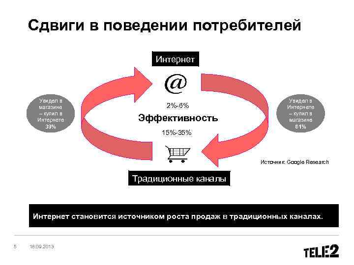 Потребители интернета