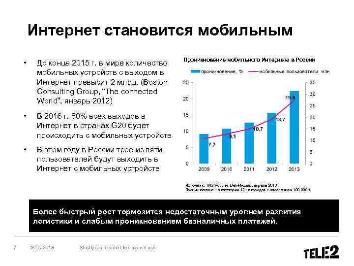 Интернет становится мобильным • До конца 2015 г. в мире количество мобильных устройств с
