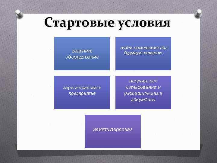 Стартовые условия закупить оборудование зарегистрировать предприятие найти помещение под будущую пекарню получить все согласования