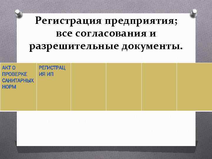  Регистрация предприятия; все согласования и разрешительные документы. 