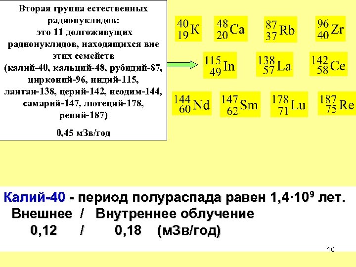 Вторая группа естественных радионуклидов: это 11 долгоживущих радионуклидов, находящихся вне этих семейств (калий-40, кальций-48,