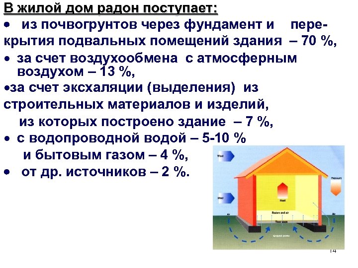 В жилой дом радон поступает: из почвогрунтов через фундамент и перекрытия подвальных помещений здания