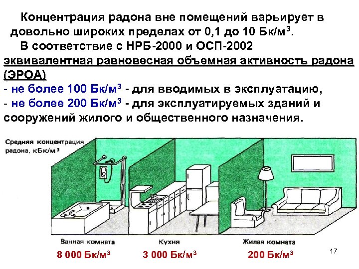 Большая концентрация. Радон в жилых помещениях. Радон и вентиляция помещения. Концентрация радона. Наибольшая концентрация радона в жилых помещениях.