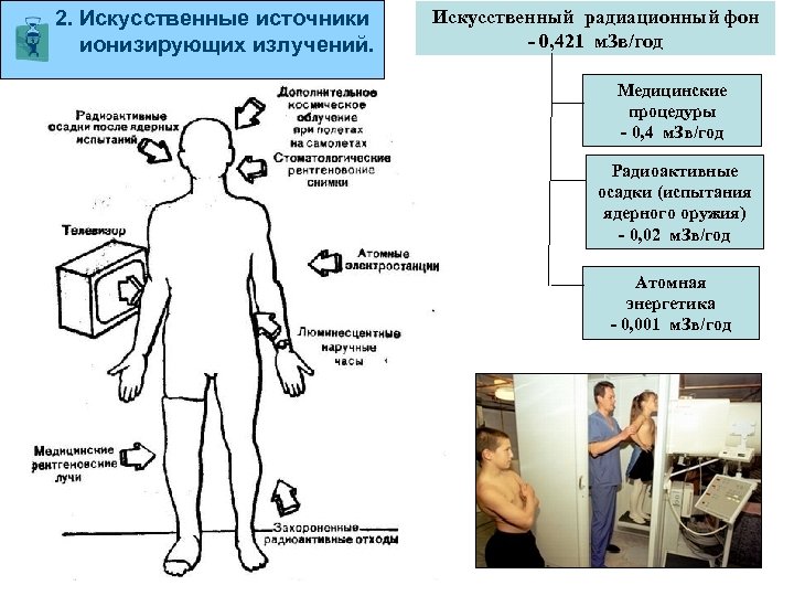  2. Искусственные источники ионизирующих излучений. Искусственный радиационный фон - 0, 421 м. Зв/год