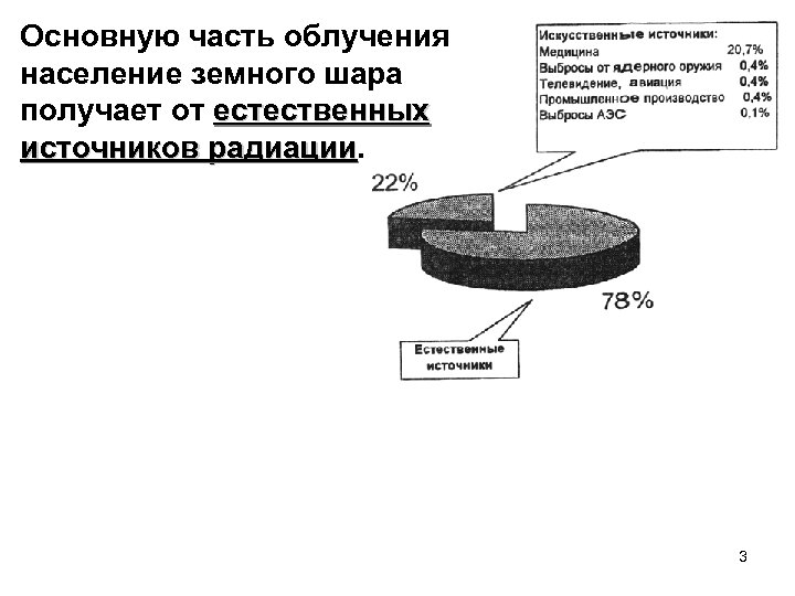 Основную часть облучения население земного шара получает от естественных источников радиации 3 