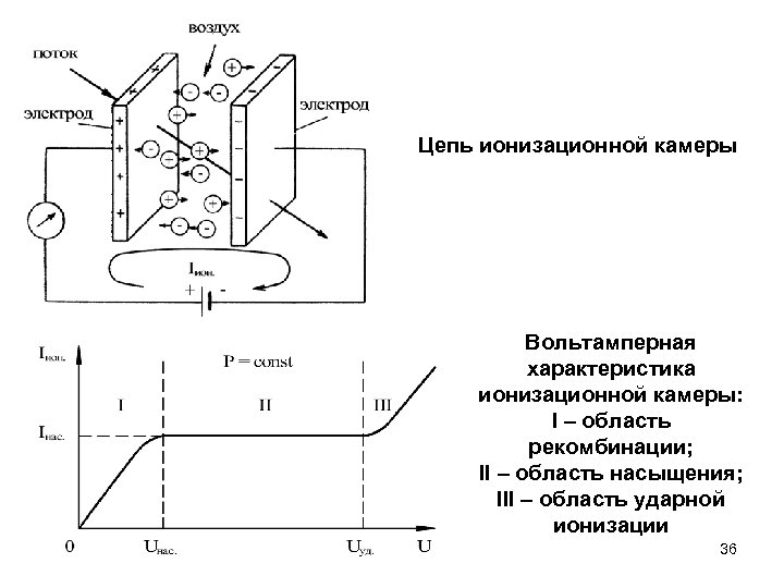 Ионизационная камера схема