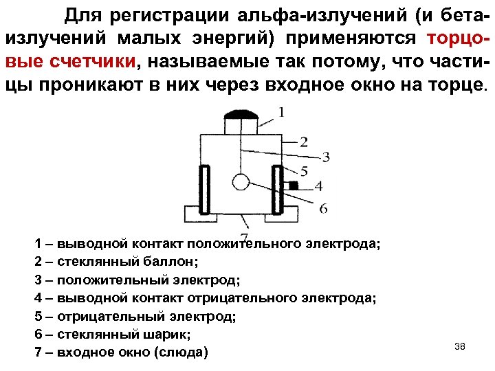  Для регистрации альфа-излучений (и бетаизлучений малых энергий) применяются торцовые счетчики, называемые так потому,