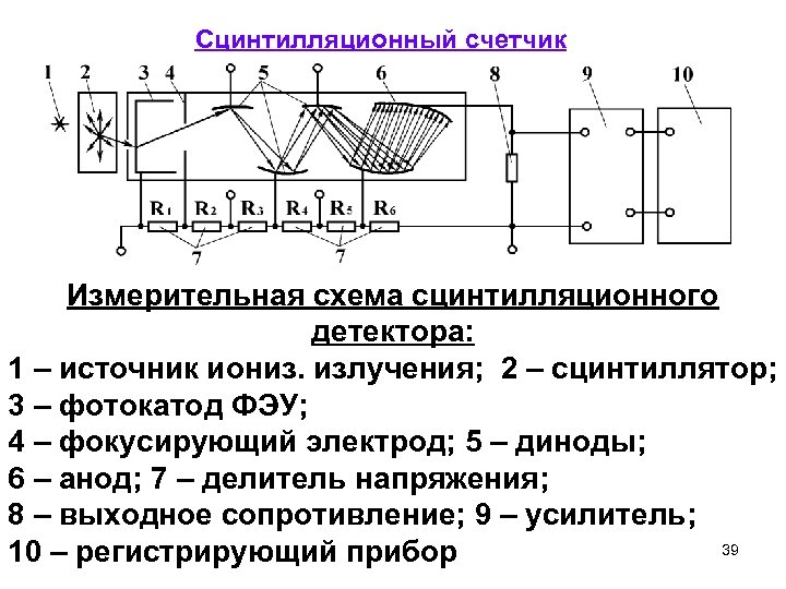 Ион схема прохождения