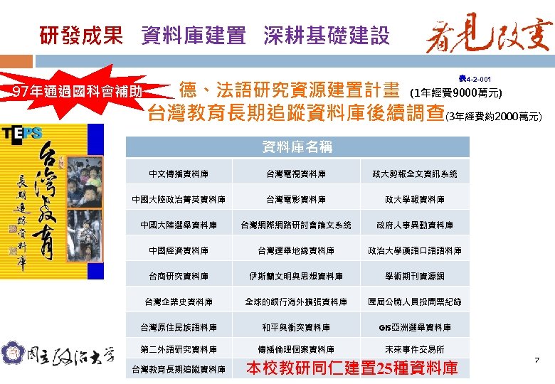 研發成果 資料庫建置 深耕基礎建設 97年通過國科會補助 德、法語研究資源建置計畫 表 4 -2 -001 (1年經費 9000萬元) 台灣教育長期追蹤資料庫後續調查(3年經費約2000萬元) 資料庫名稱 中文傳播資料庫