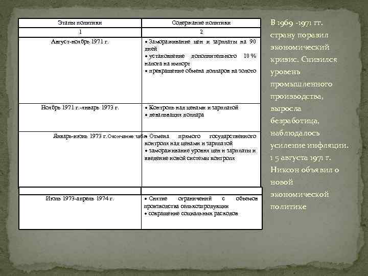 Этапы политики Содержание политики 1 2 Август-ноябрь 1971 г. · Замораживание цен и зарплаты