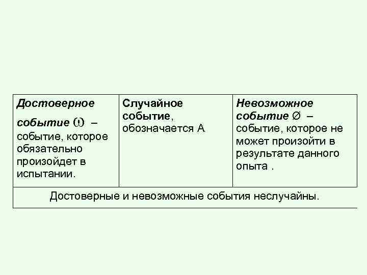 Каким событием достоверным невозможным или случайным является события изъятая из колоды одна карта