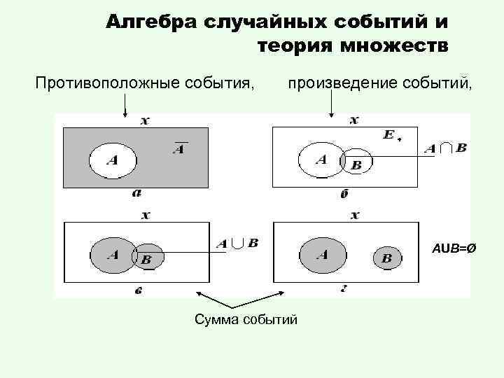 Объединение и пересечение вероятностей